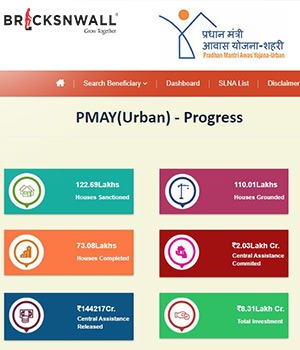 Buying a home under PMAY