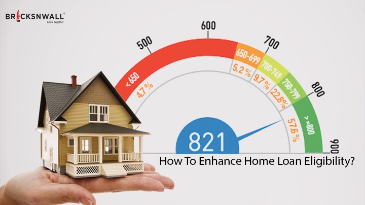 How to Enhance Home Loan Eligibility?