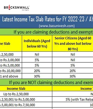 New Income Tax Rates and Slabs 