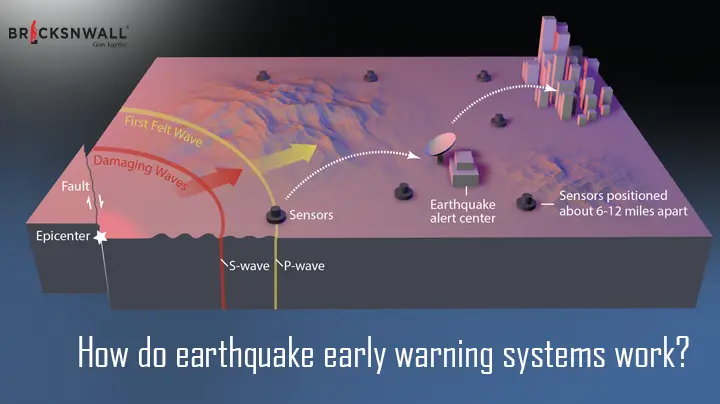 How do earthquake early warning systems work? 
