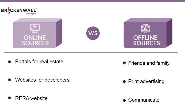 Online and Offline Sources of Information When Purchasing Real Estate