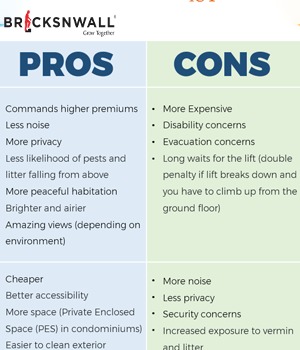 The benefits and drawbacks of living on the lower and upper floors